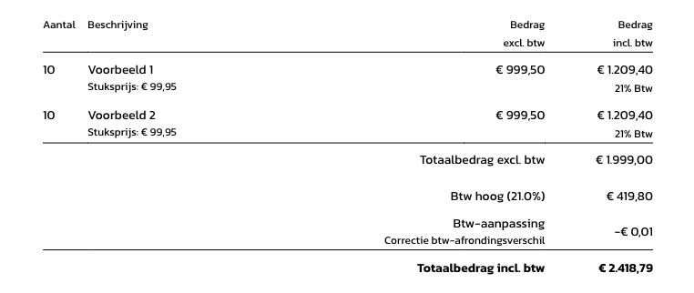 Hoe corrigeer je een btw-afrondingsverschil? | Rompslomp