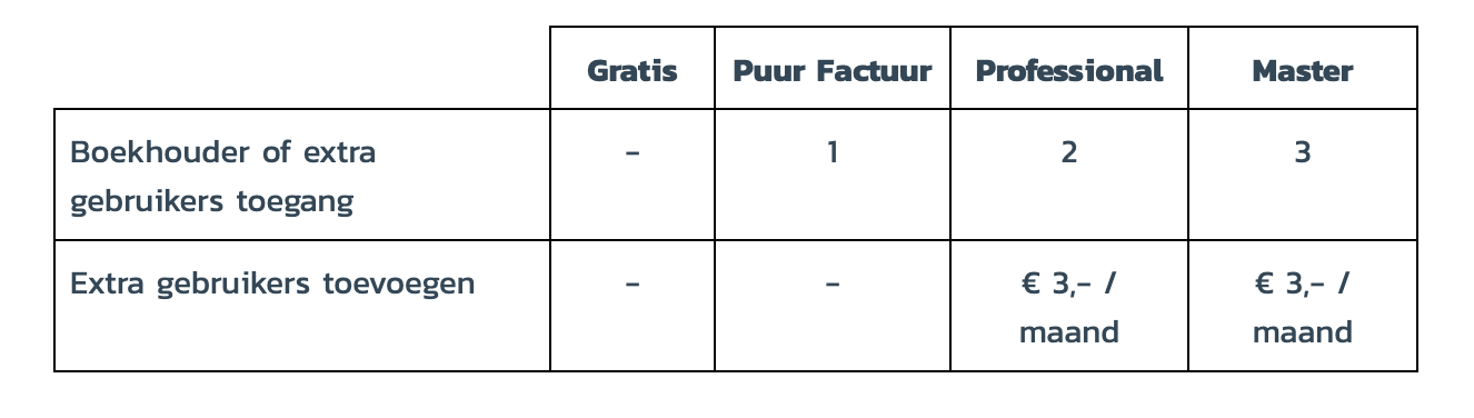 Tarieven-gebruiker-toegang