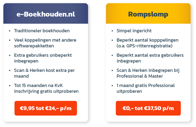 eboekhouden-vs-rompslomp