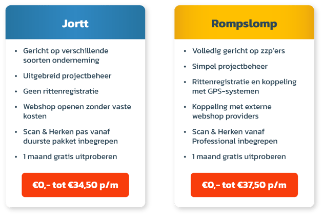 jortt-vs-rompslomp