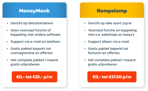 moneymonk-vs-rompslomp