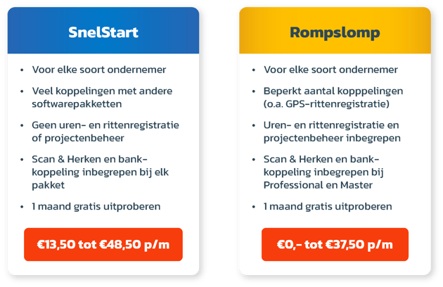 snelstart-vs-rompslomp